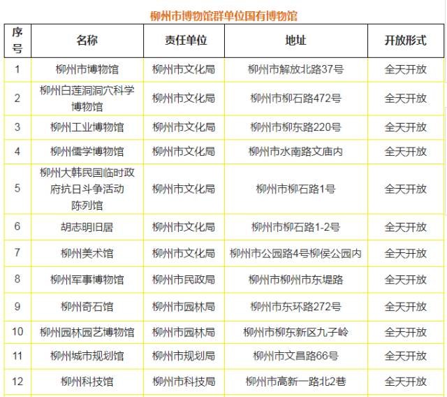 柳州景区有哪些地方免费,柳州哪些景区免费