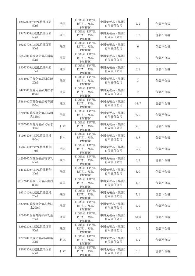 有哪些护肤品被曝光过,这几款护肤品已被拉入黑名单