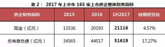 恒大碧桂园万科融创,碧桂园恒大万科等5家企业