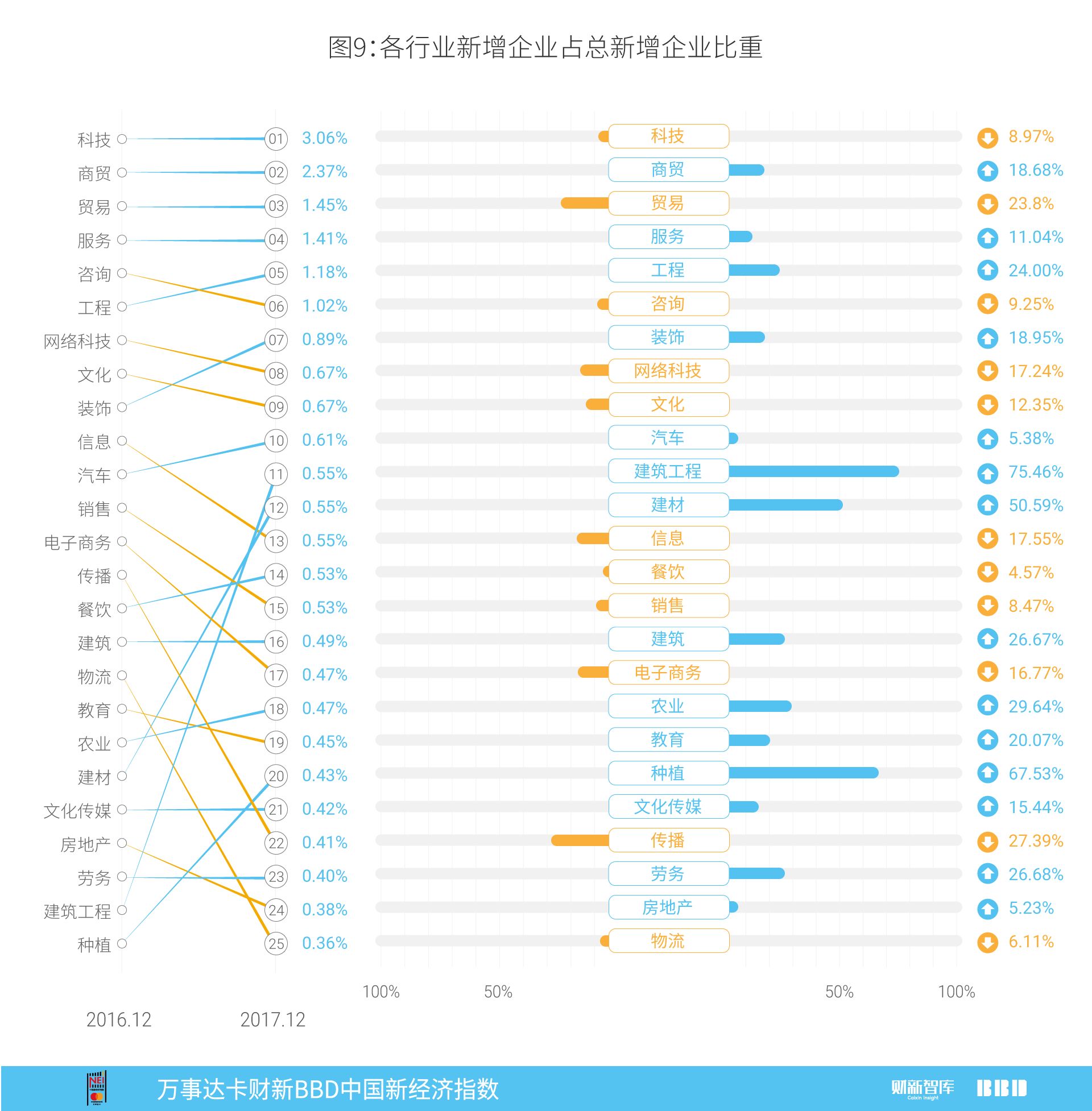 中国12月财新pmi指数,万事达2017