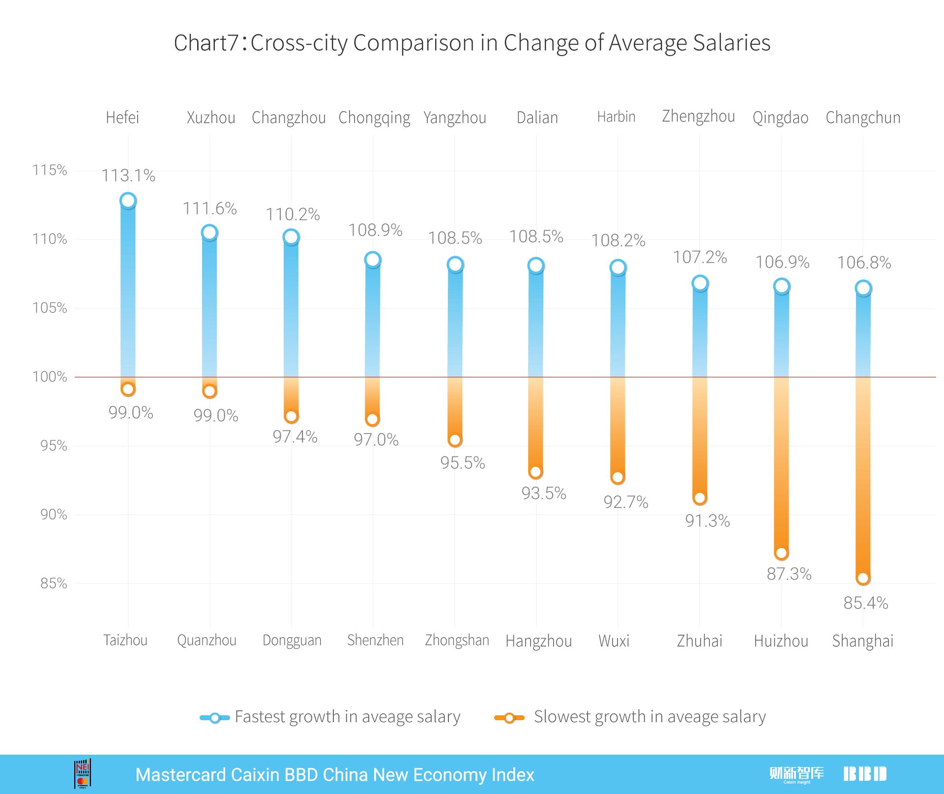中国12月财新pmi指数,万事达2017