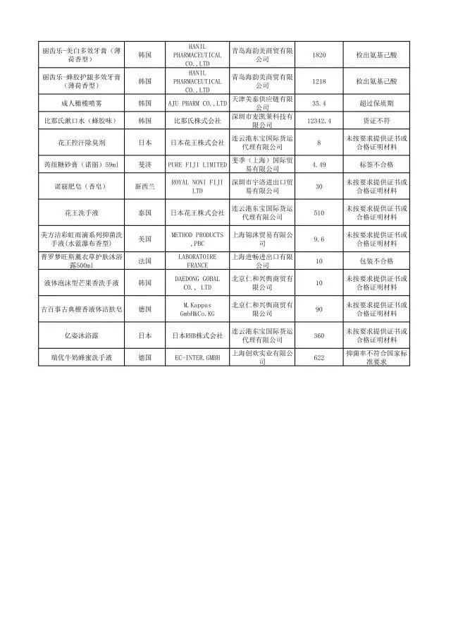 哪些品牌护肤品有违禁成分,这些化妆品不合格