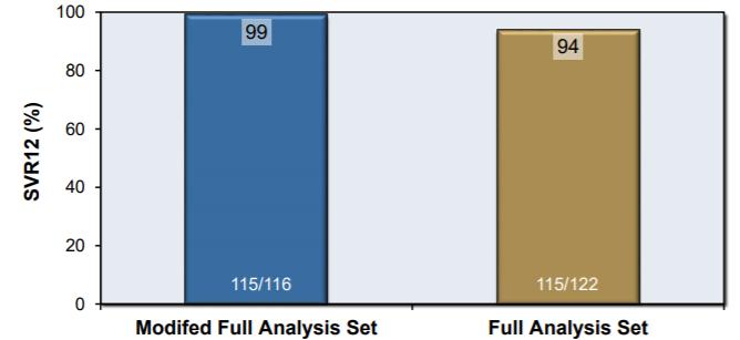 丙肝患者如何抗病毒治疗,丙肝抗病毒治疗方案及最新进展