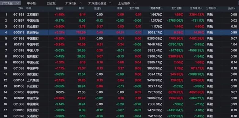 茅台市值会破三万亿吗,近2000万的茅台