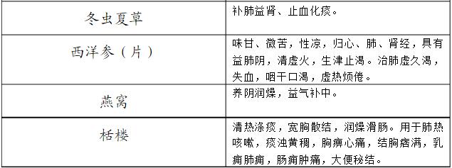 云南白药旗下中药饮片,云南白药旗舰店中药饮片