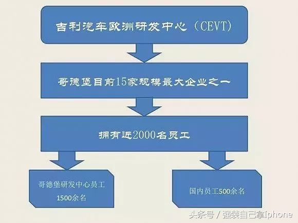 吉利汽车国之骄傲,吉利汽车有几大研发基地