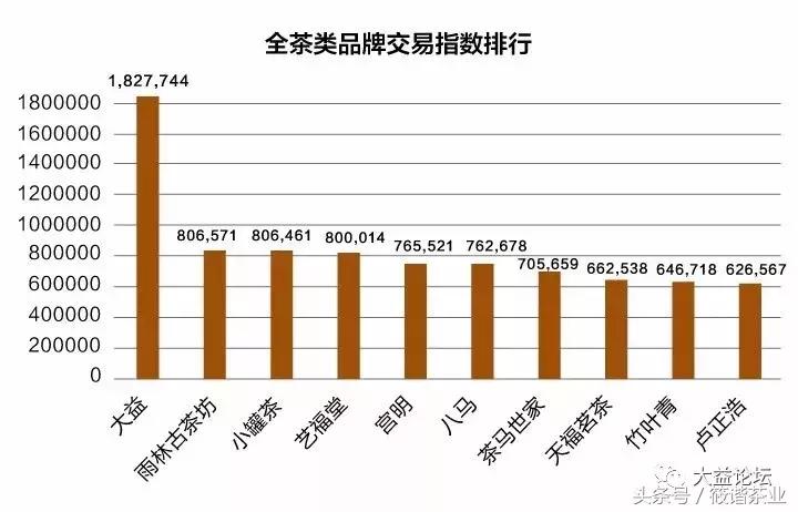 普洱茶熟茶的发展趋势,新零售背景下普洱茶的特点