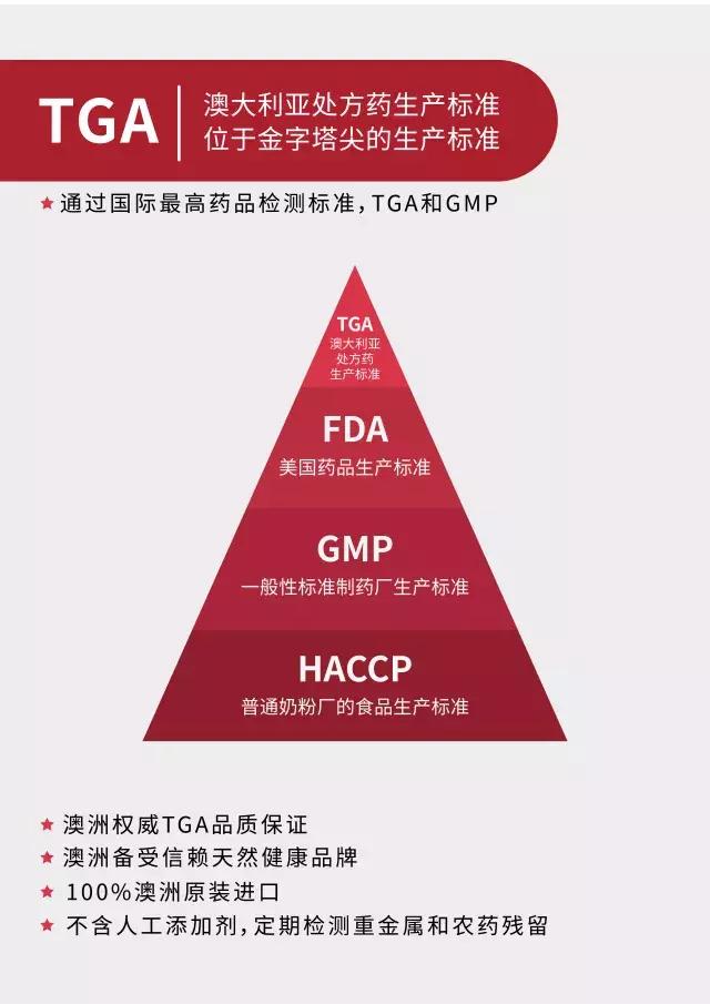 澳洲增强免疫力保健品,澳洲保护肺部的保健品