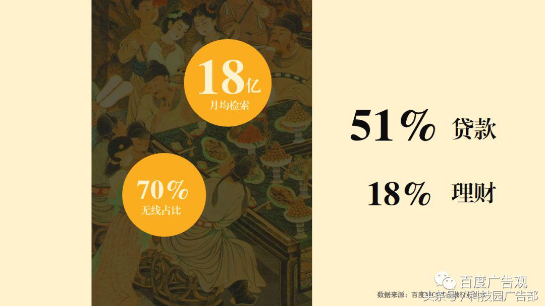 百度金融贷款,百度贷款数据