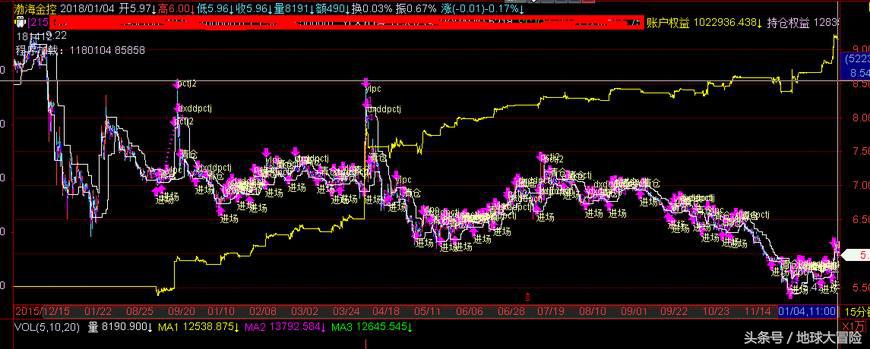 股票自动化交易,股票自动化交易软件怎么操作