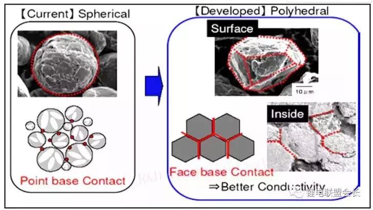 石墨负极锂离子电池的负极材料,锂离子负极材料石墨和硅对比