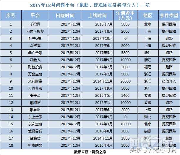 钱宝网崩盘陆金所逾期，什么样的P2P平台不会跑路？丨无路可套