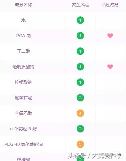 水光针疼还是玻尿酸疼,水光针到底是玻尿酸还是透明质酸