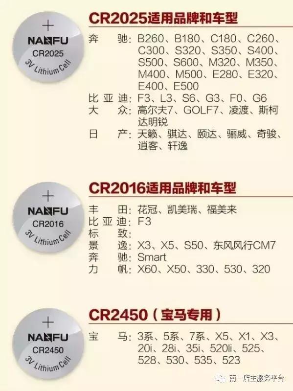 各品牌汽车遥控钥匙电池型号大全,如何正确选购汽车遥控钥匙电池