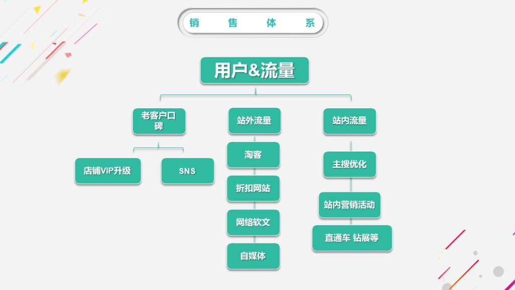 2018多彩简约工作总结汇报ppt模板,年终汇报工作完成情况ppt