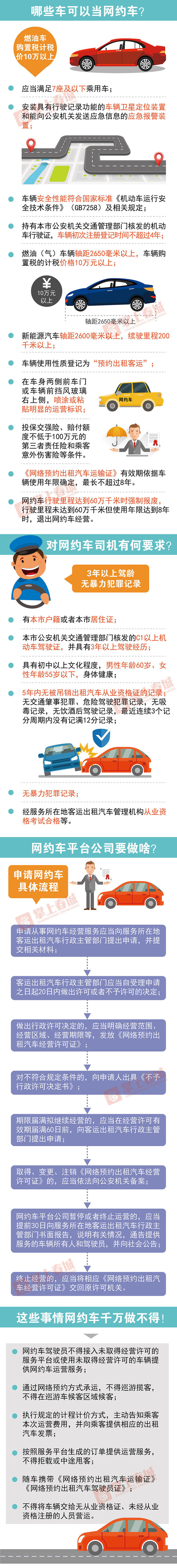 昆明市网约车新政对车价位要求,昆明网约车新政什么时候结束