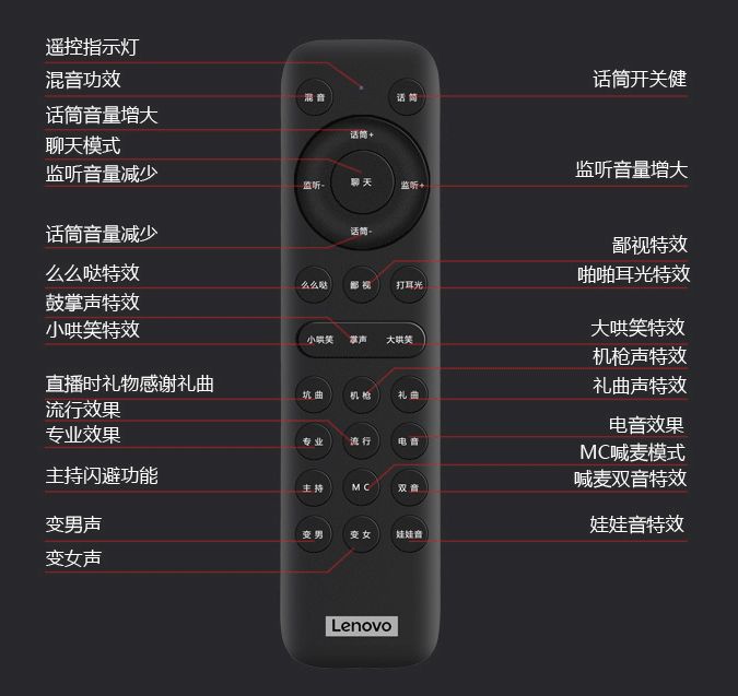 直播便宜又好用的麦克风推荐,直播入门级麦克风推荐