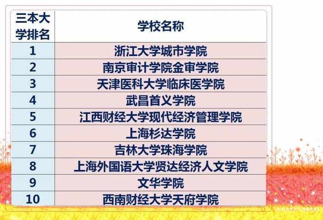 全国三本大学排名一览表,二本三本合并对一本有什么影响