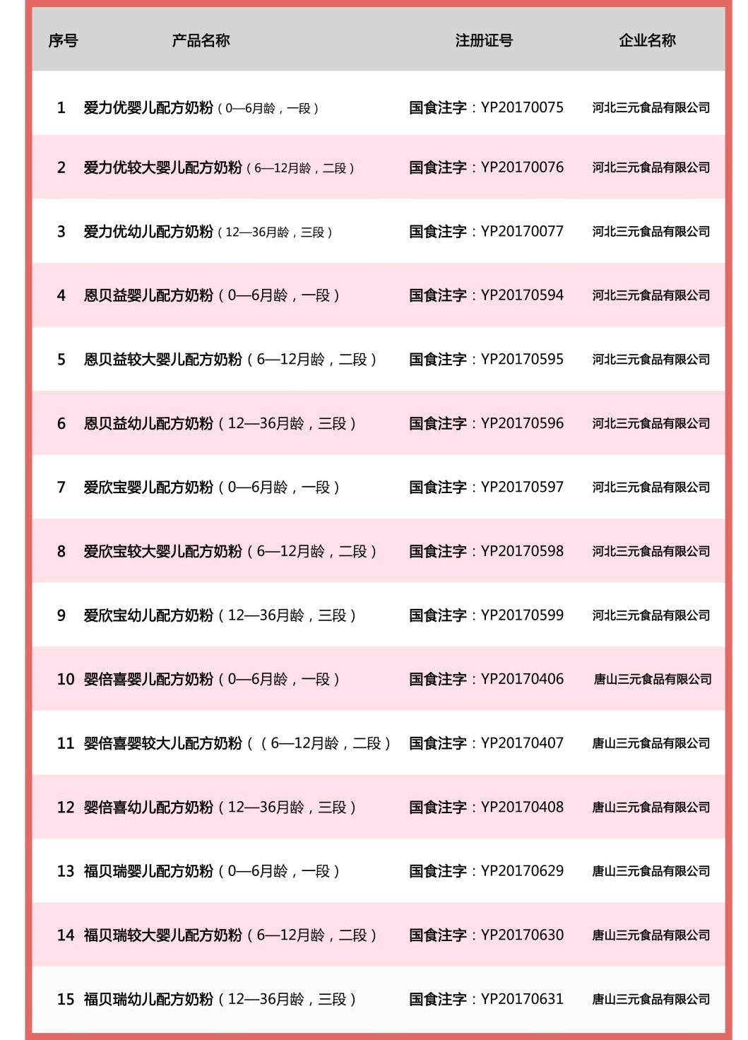 三元乳粉,三元婴幼儿奶粉