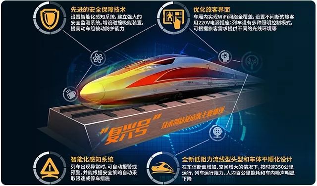 高铁史,高铁简史读后感