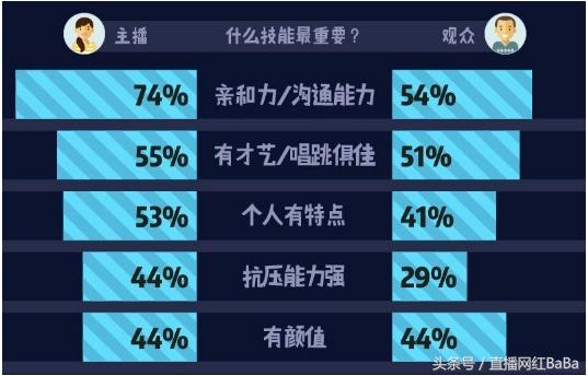 龙珠直播德云色,德云色龙珠最后一天直播