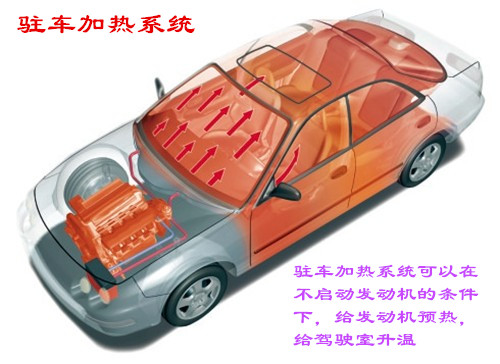 驻车加热是个什么东西,大通v80驻车加热系统是什么用的