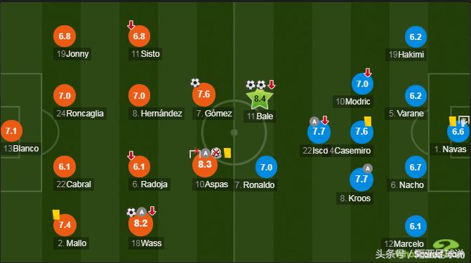西甲最新战报巴塞罗那比赛,西甲最新战报莱万特