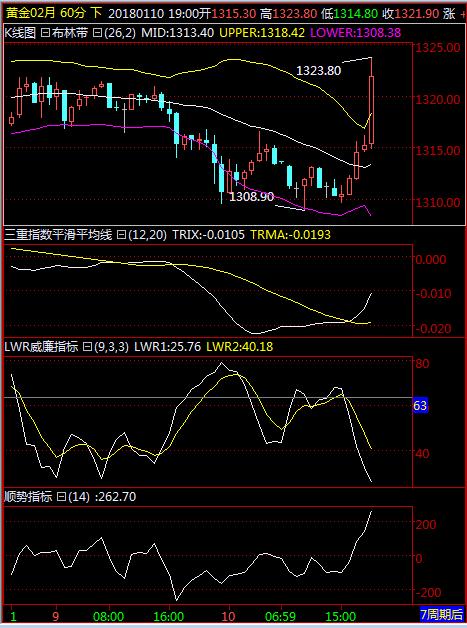 黄金原油美盘走势分析,8.4美国原油黄金早评