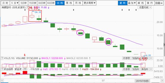 合6技能力劈,六合战法基础知识