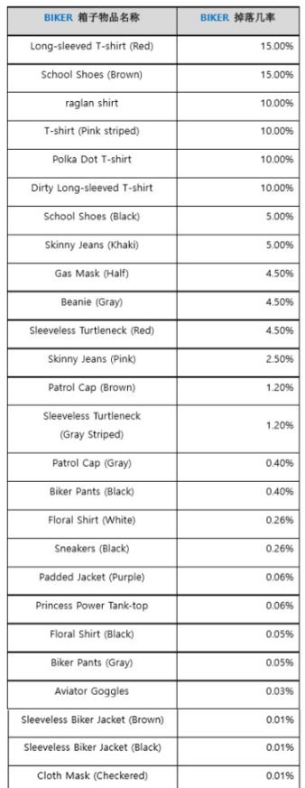 绝地求生新赛季送装备,绝地求生测试服新箱子送代币吗