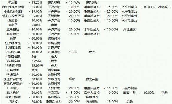 吃鸡新手一直死,吃鸡老是出错怎么处理