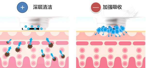 美容仪器大盘点!大排灯、射频仪真的有必要买吗?