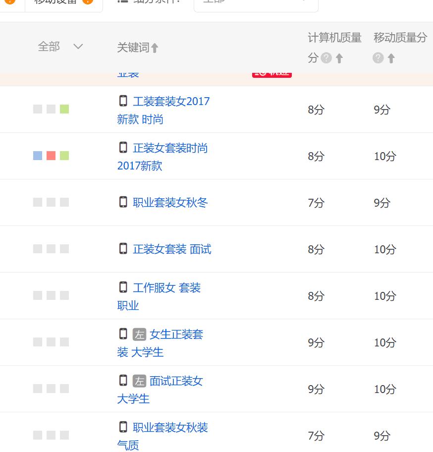 直通车车神操作,2019年淘宝直通车车神攻略