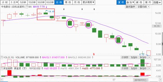 合6技能力劈,六合战法基础知识