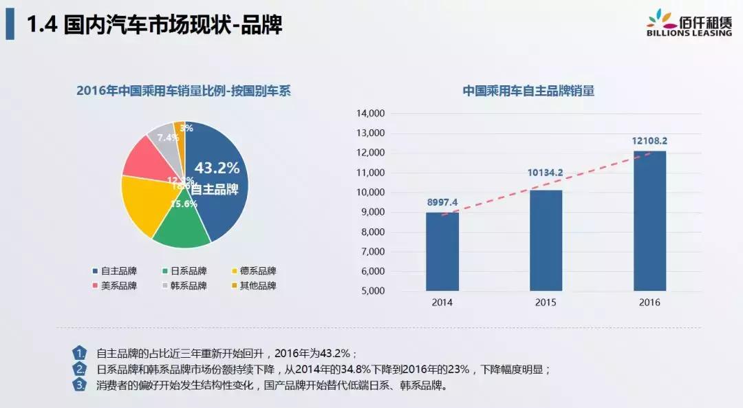 佰仟融资租赁有限公司深圳总部,佰仟融资租赁