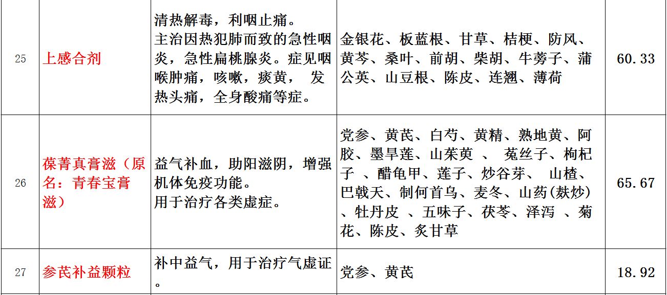 最便宜的自制小药,肇庆有哪些好药