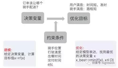 美团京东到家,美团达达配送