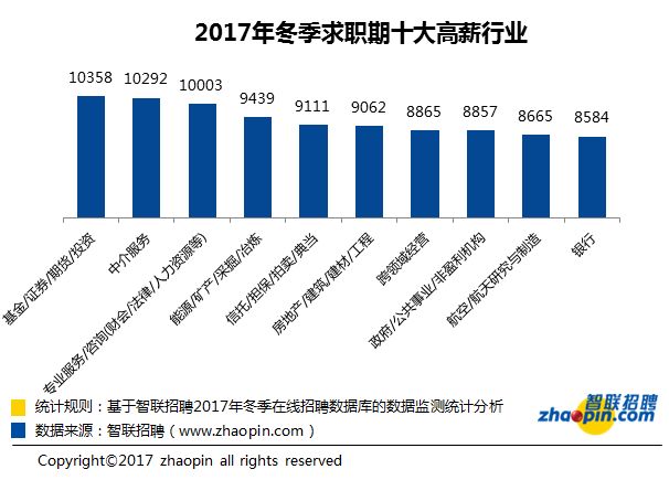 37城平均薪酬超八千,全国38座城市平均薪资水平曝光