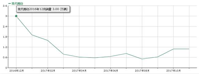 导航黑屏是修好还是换好,导航黑屏时好时坏怎样维修