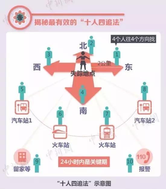 如何正确对付人贩子,对付人贩子的正确方法