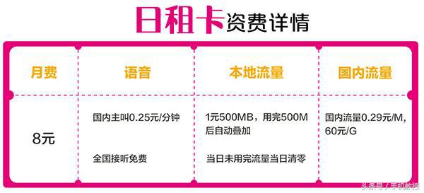 移动日租卡一天500兆,移动流量日租卡1元500m