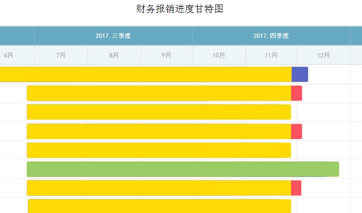 年终总结数据如何可视化,年终汇报可视化