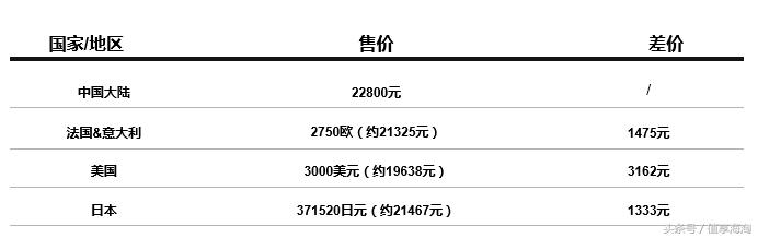 GUCCICHANEL基础款,gucci和chanel哪个好点