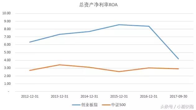 创业板指数和中证500指数,创业板低估值且成长性强的龙头