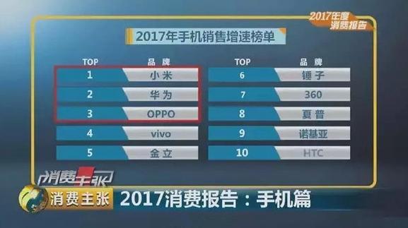 外媒评：2017年，小米A1是2000元以内最好的手机！