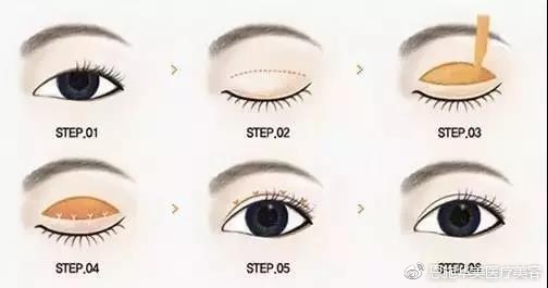 眼部整形常见的15个问题,眼部护理要避开九大误区