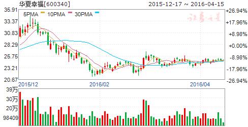 营改增的减税效应,营改增对房地产的影响论文