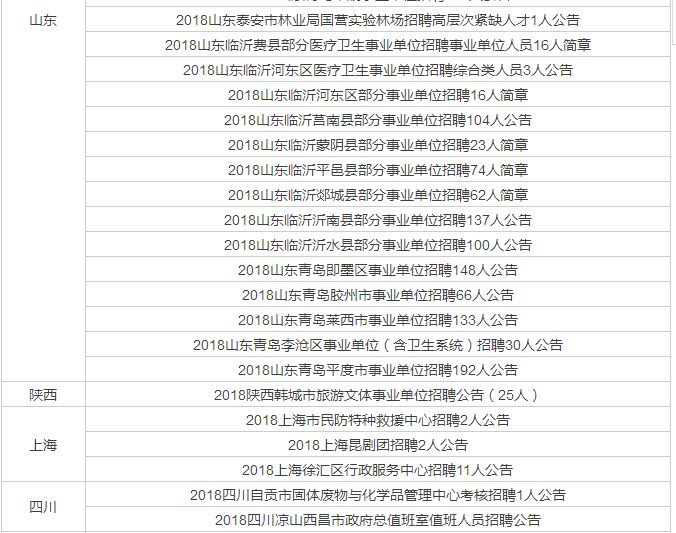 财政局招聘7名工作人员,财政局聘用制工作人员待遇
