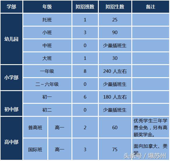 来了就是学霸！昆山家长们挤破头都想进的学校终于招生了