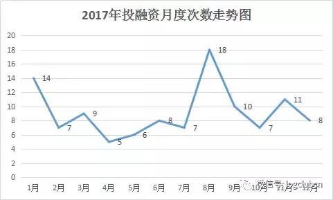 瑞云冷链各轮融资,冷链物流投融资数据